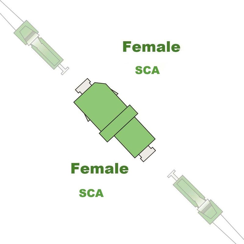 Elfcam ® - Fiber Optic Adapter Coupler Singlemode Simplex LCA Female to LCA Female, 1 Piece - Image 2